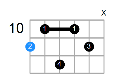 D#M9 Chord